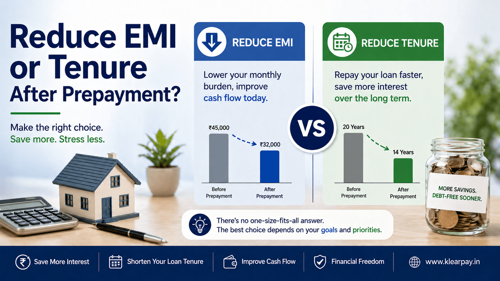 How to Reduce Home Loan Tenure by Increasing Your EMI